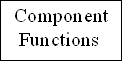 Component Functions Box