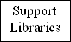 Support Libraries Box