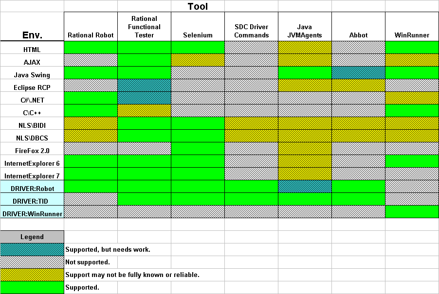 SAFS Framework Support